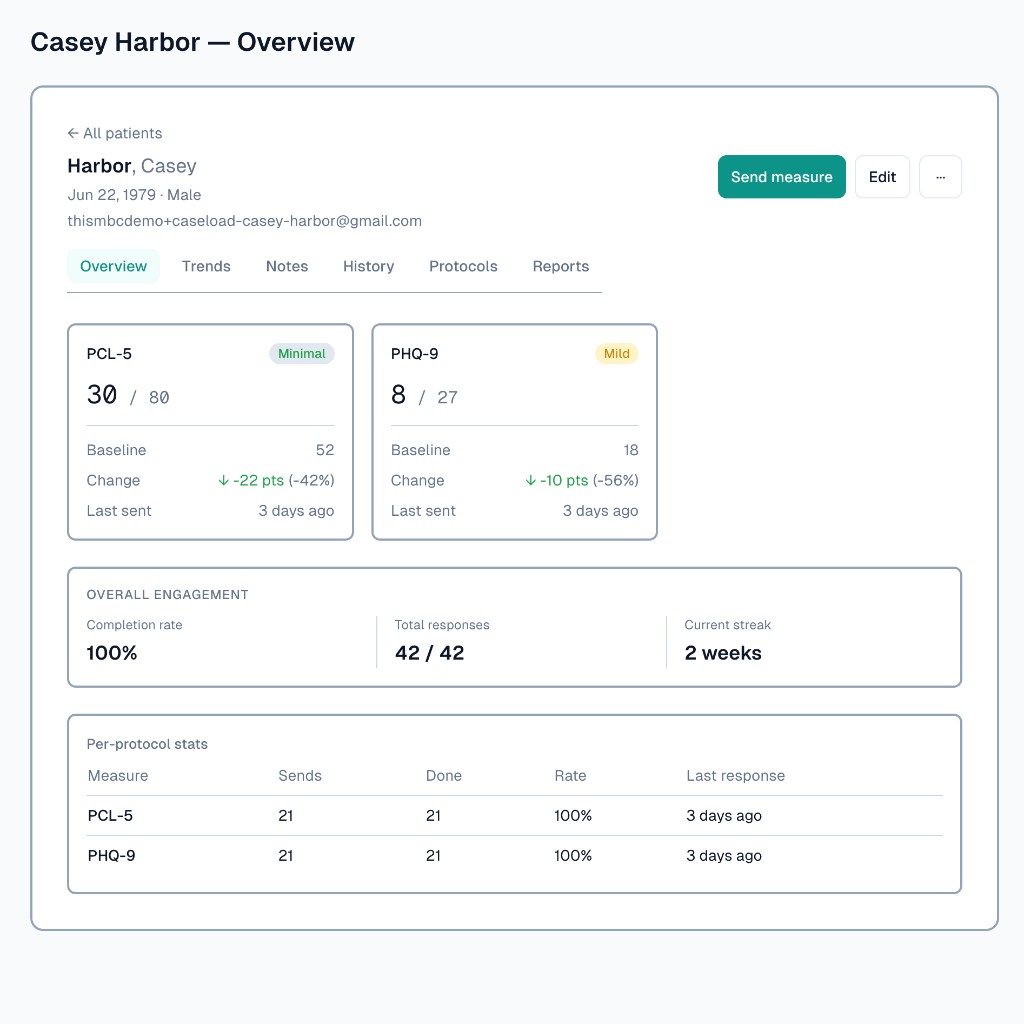 Casey Harbor overview with PCL-5 and PHQ-9 scores, change, and engagement